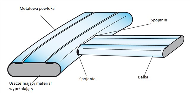 metaloplastyczne